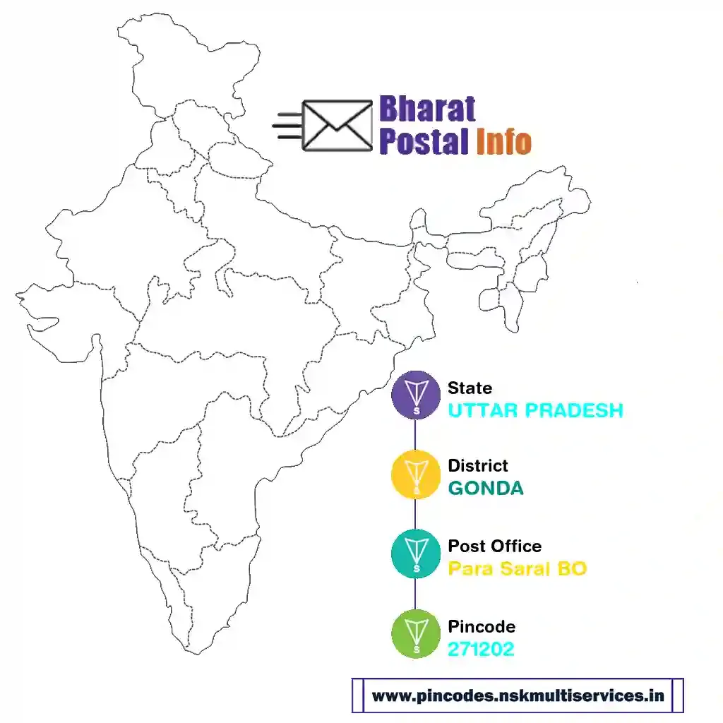 uttar pradesh-gonda-para sarai bo-271202